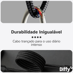 Cabo Loop Usb C